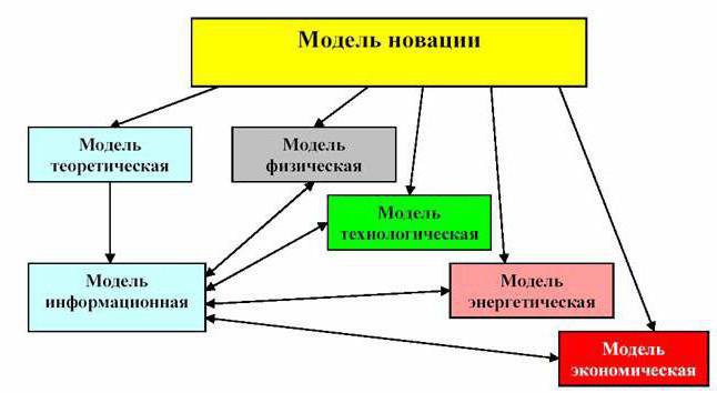 információs modell
