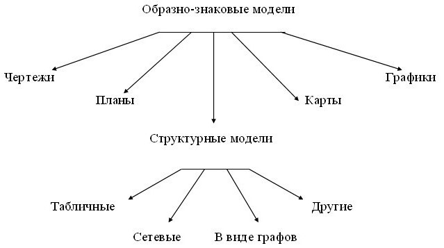 وصف نموذج المعلومات
