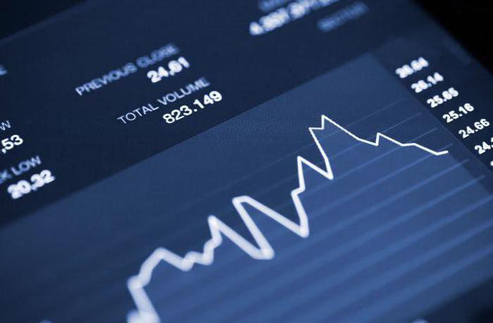 multiplicateur de coût d'investissement