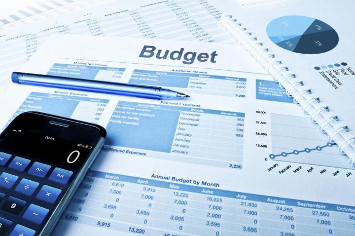 budget financing of investments