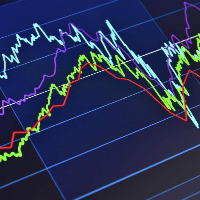 funktioner för inflationsinriktning