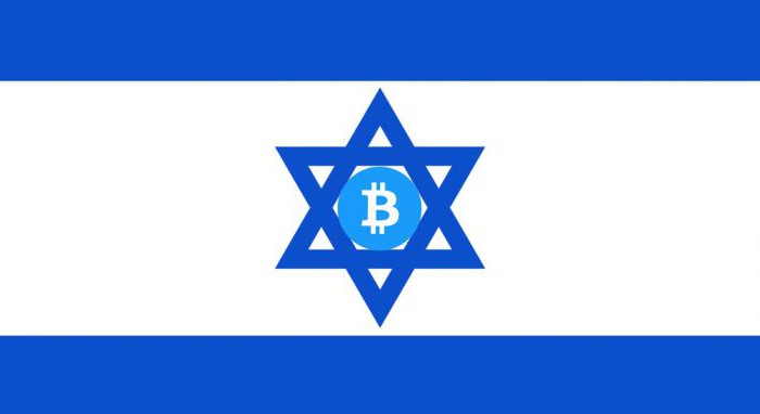 jaká je měna v Izraeli