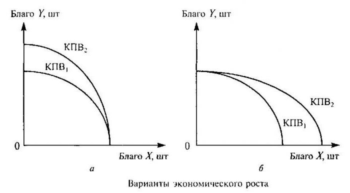 кривата на производството характеризира
