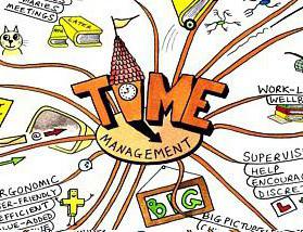 managementul timpului de bază