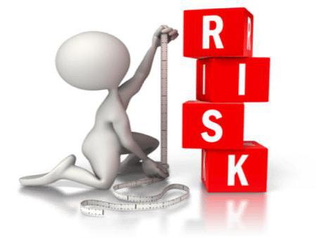 külső és belső kockázati tényezők