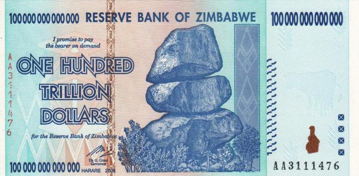 Simbabwe Währung zu Rubel Wechselkurs