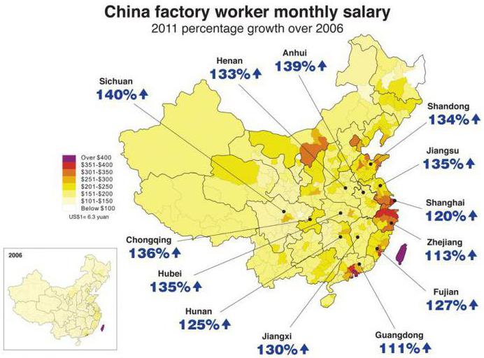průměrný plat pracovníků v Číně