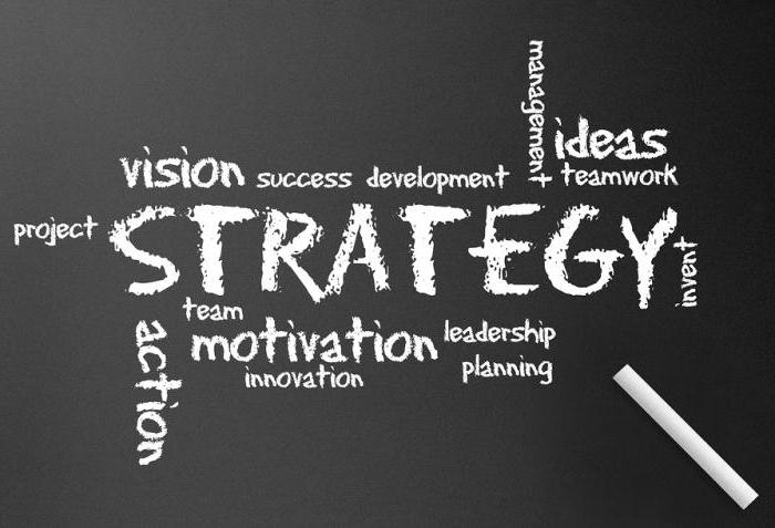 concept en soorten strategieën