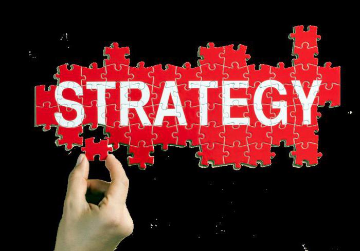 koncept marketingovej stratégie