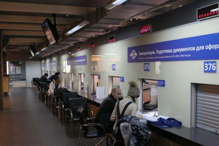 Verlängerung einer Aufenthaltserlaubnis in Russland