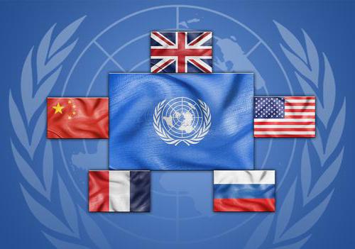 FN: s säkerhetsrådsmedlemmar