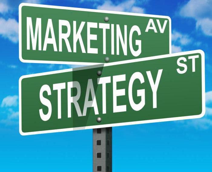 typy marketingových strategií