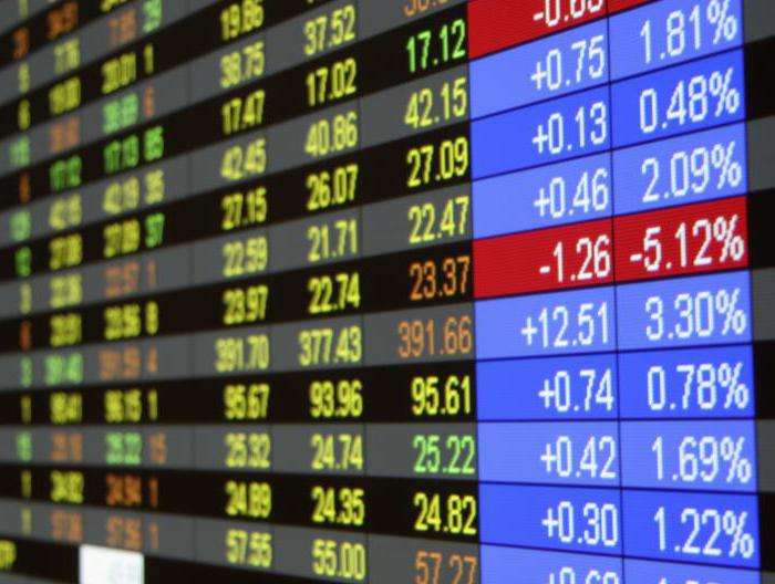 Zusammenbruch des Dow Jones Index auf dem Weltmarkt