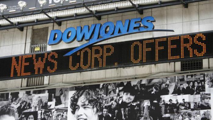 what threatens the dow jones index collapse