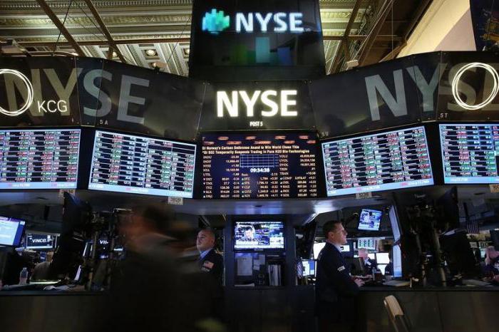 Was bedeutet der Dow Jones Index?