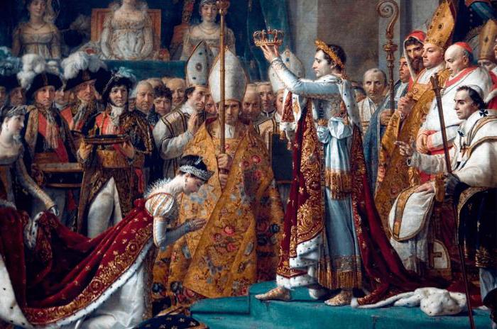 Den absoluta monarkin. Århundradet 16-20.