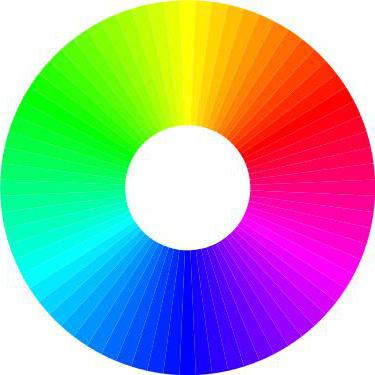 betydelsen av färger i psykologin