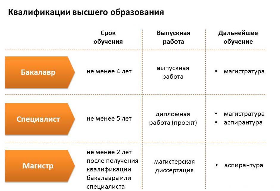 специфики на висшето образование в Руската федерация