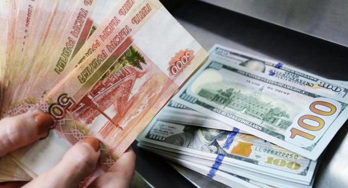 Výnosy z cenných papierov Sberbank
