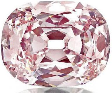 les diamants les plus chers du monde faits intéressants