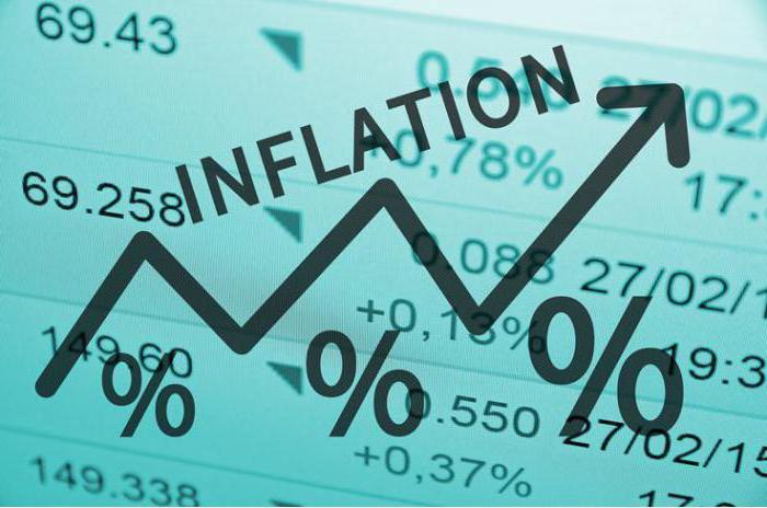 inflációs ráta képlete