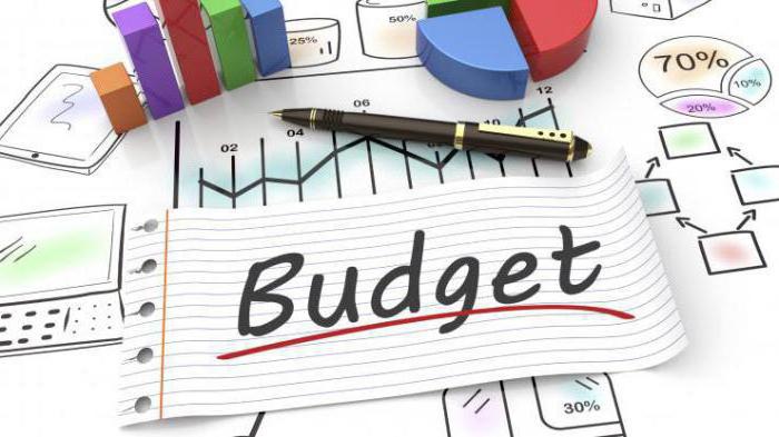 költségvetési időszak