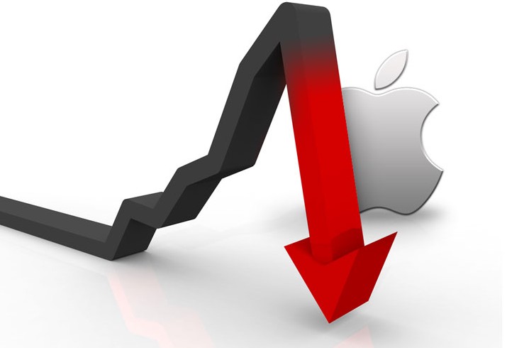 Apple Stocks - Chart