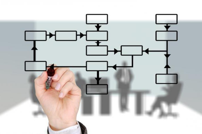 internationale registratieprocedure voor handelsmerken