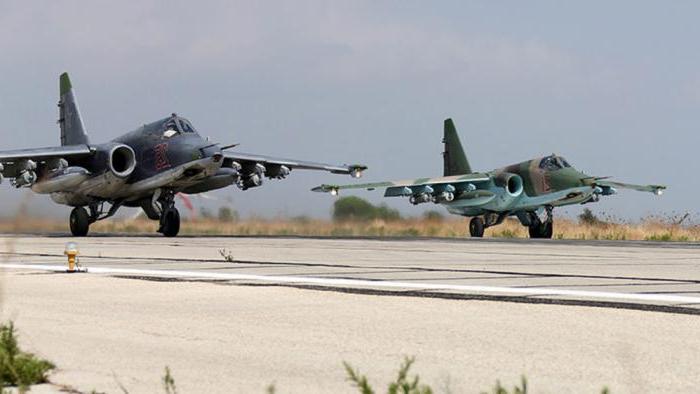 aérodromes militaires de la Russie