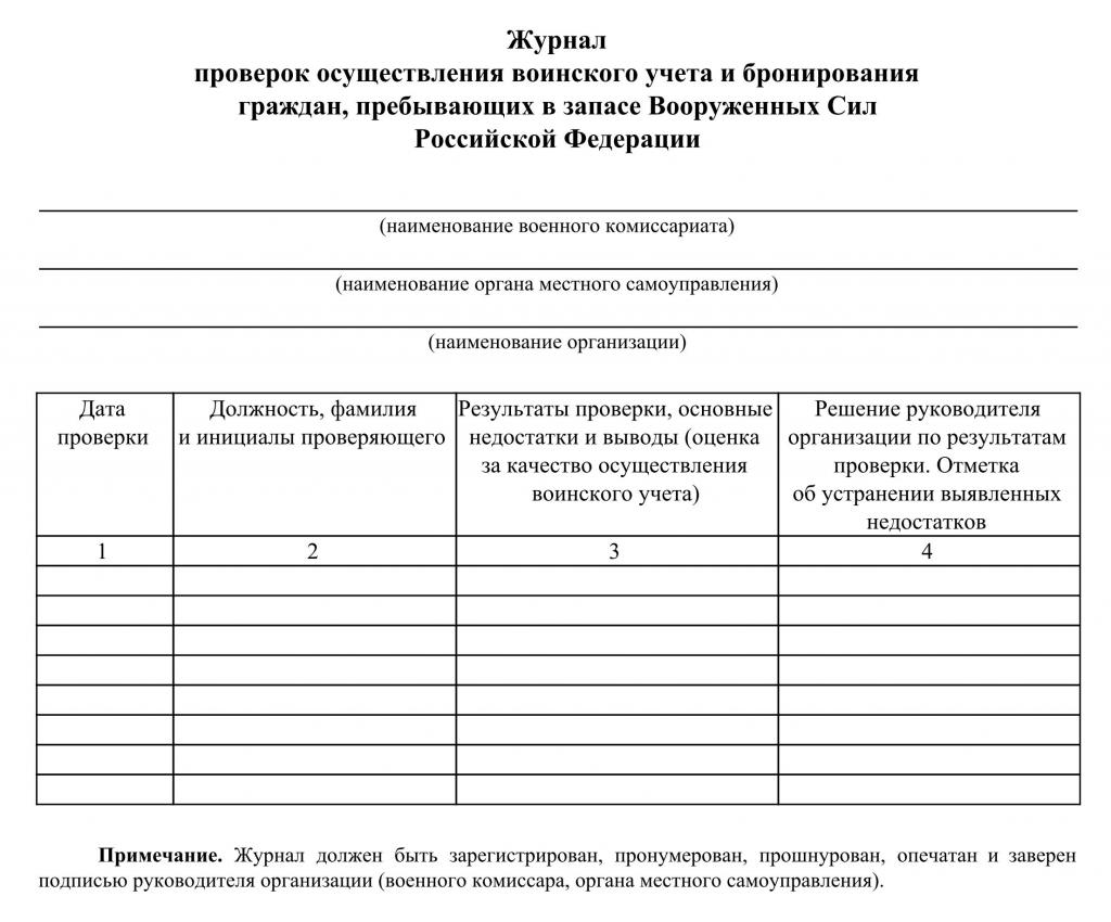 Military accounting in the organization step by step