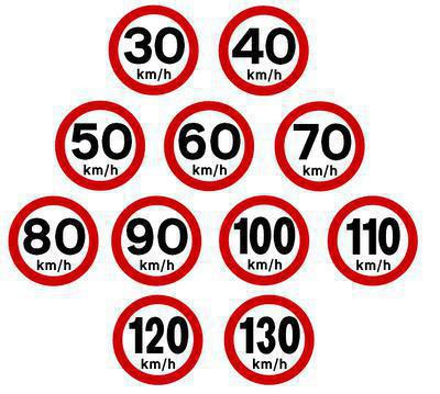 Geschwindigkeitsbegrenzung Zeichen