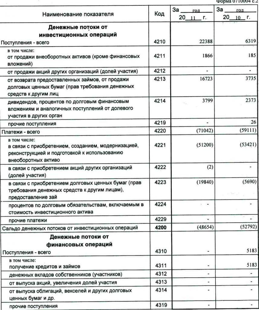 cash flow statement