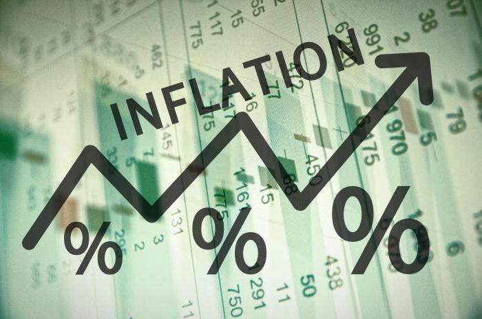 Moet je inflatie bestrijden?