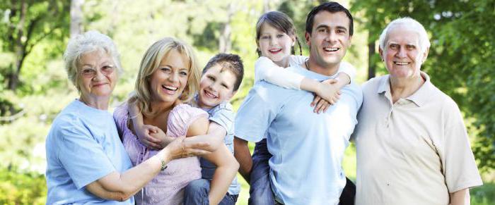 le concept et les types de relations familiales