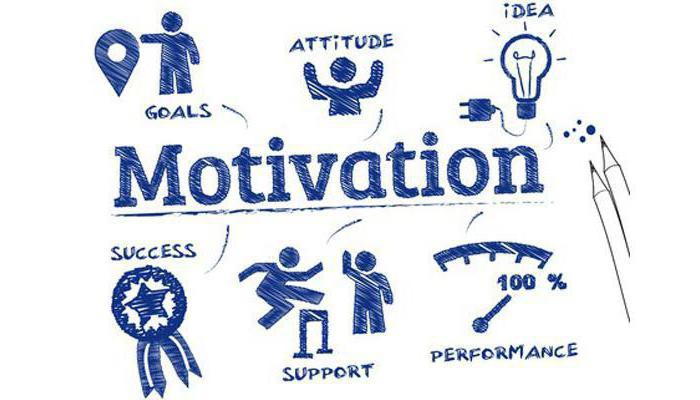 sales staff motivation system