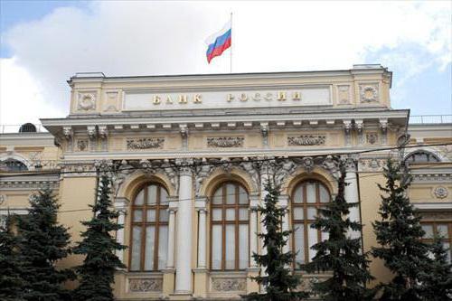 Bank of Russia doelen