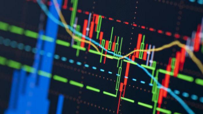 stratégies de scalping forex