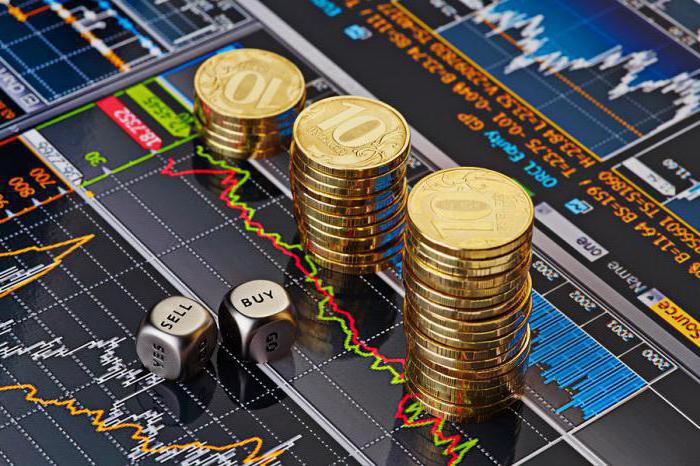 forex strategies without indicators