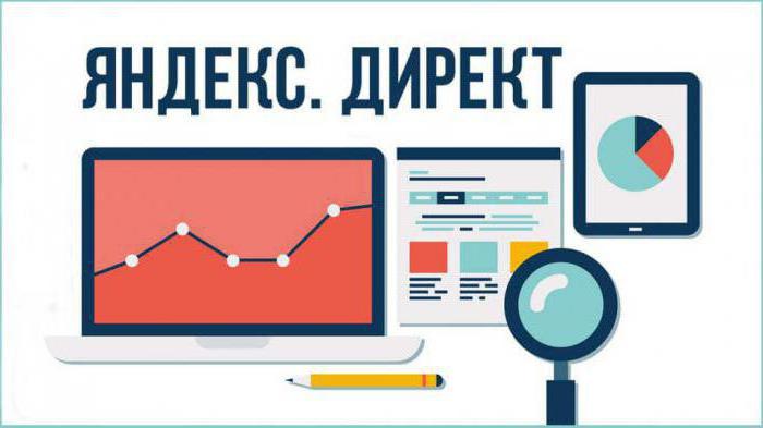 Strategie přímého zobrazení Yandex