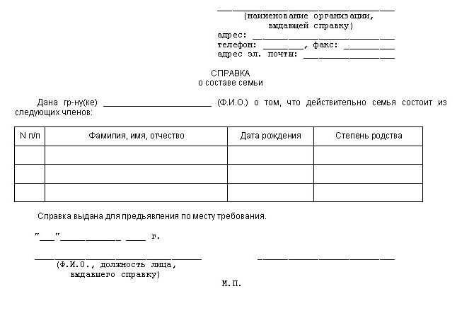 certificate of registration from the place of residence where to get it