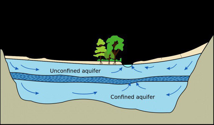 De grenzen van grondwaterlichamen