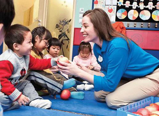 Kindergartenentschädigung