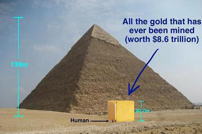hodnota zlata je ovlivněna celkovým množstvím zlata na světě