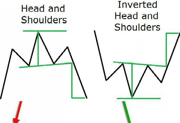 inverted head and shoulders