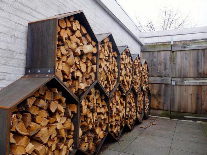 businessplan voor de verkoop van brandhout
