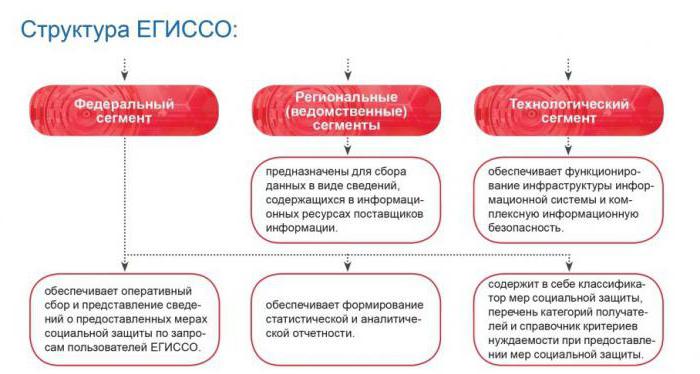 statligt socialförsäkringssystem i Ryssland