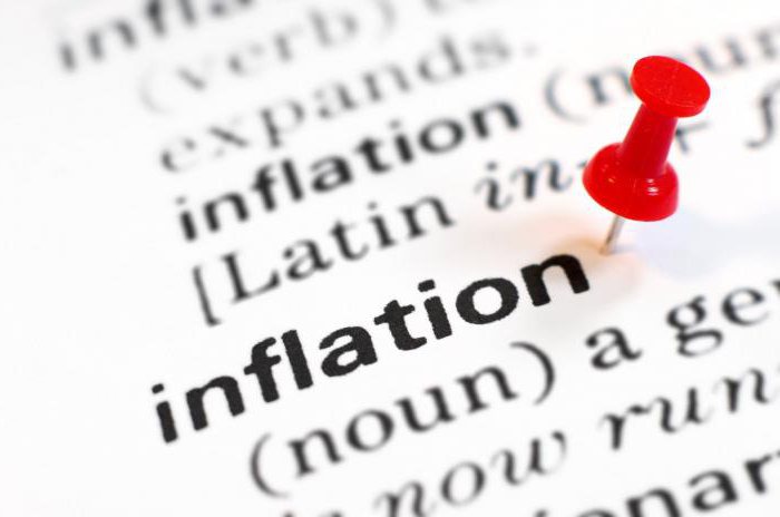 raisons d'inflation types de mesure