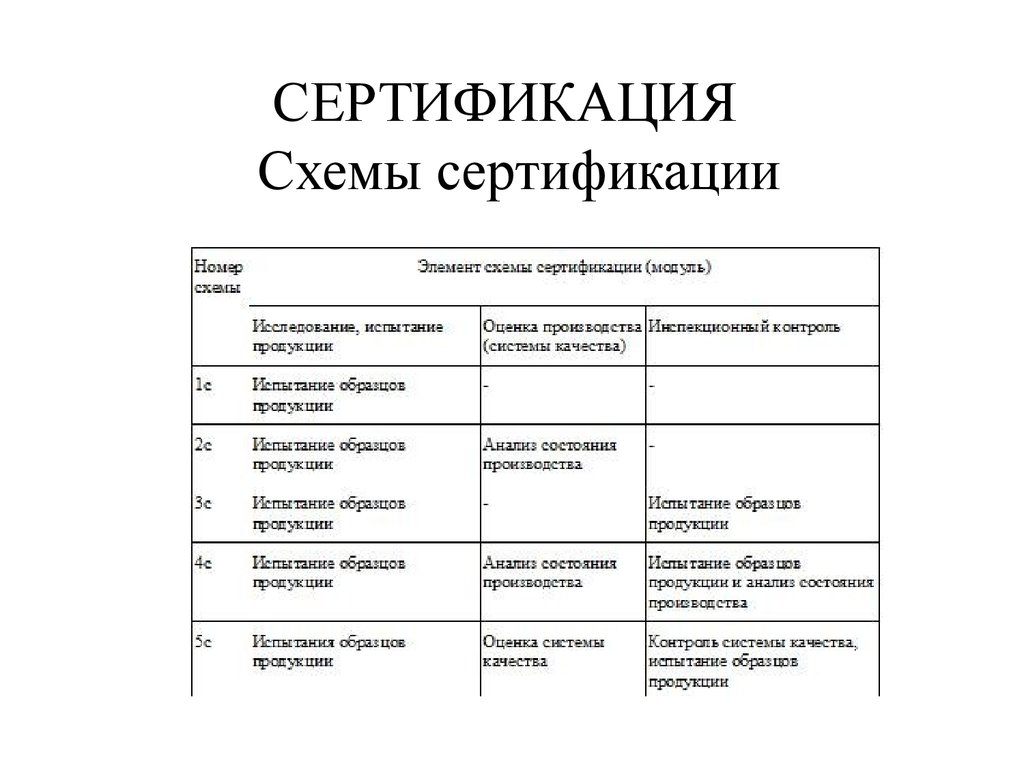 Systémy certifikace v Ruské federaci