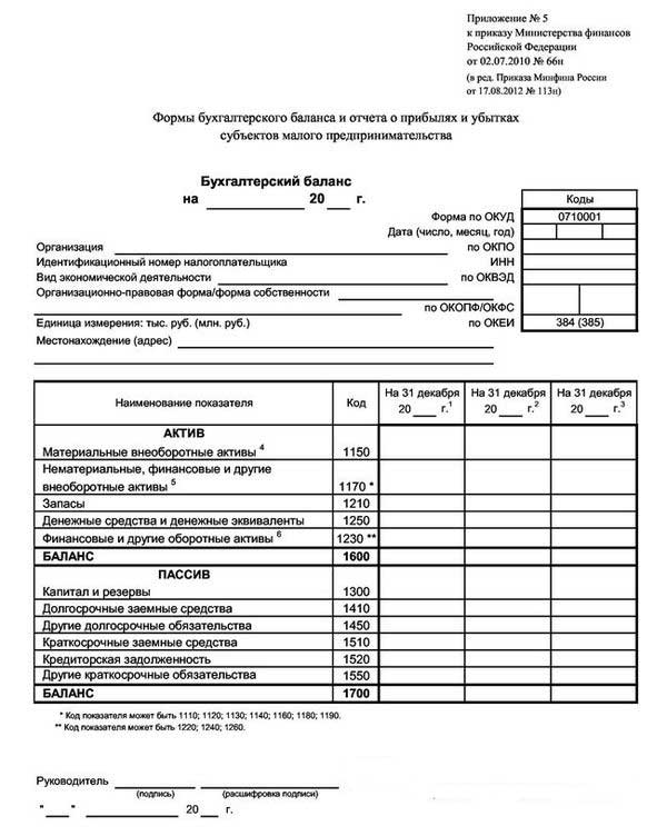 simplified financial statements who rent