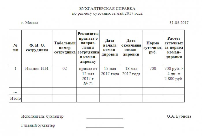 командировка 1 ден на ден